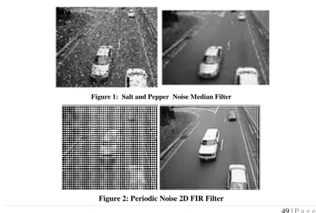 Figure 2: Periodic Noise 2D FIR Filter 