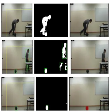 Figure 3: Detail procedure of abandoned object detection  