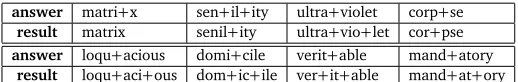 Table 2: The 8 incorrect results and answers of running the +XB system on Bennett-60 test set.