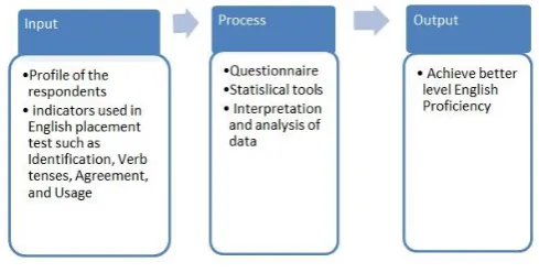 Figure 1. Research Paradigm 