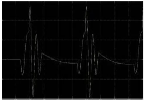 Figure 1 : Response Curve; Output Voltage (X Axis) V/s Input Voltage (Y Axis)   