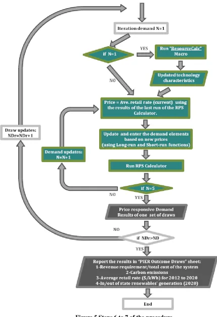 Figure 5 Steps 6 to 7 of the procedure 