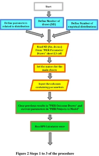 Figure 2 Steps 1 to 3 of the procedure 