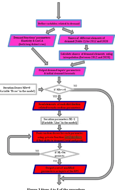 Figure 3 Steps 4 to 5 of the procedure 