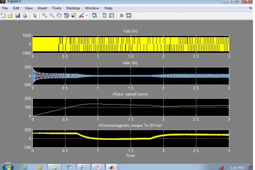 Fig 5.4 Simulation results with Fuzzy based SMC controller   
