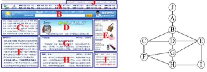 Fig 3. Example web page for segment a weighted graph 