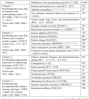Figure and unit (数字と単位) 