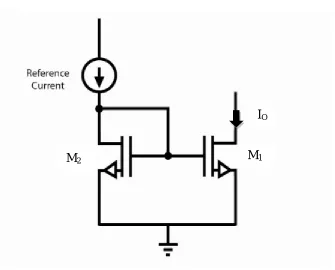 Figure 4 : Current Variations M2 