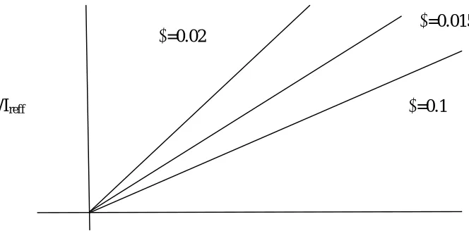 Figure 5: Current Variations for M 1  