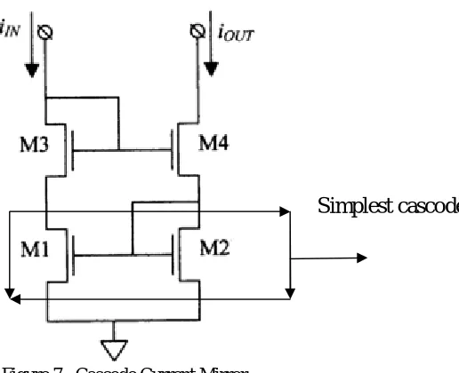 Figure 8 : Current Variations for M1 & M3 Transistors   