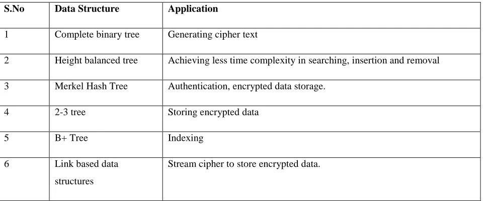 Table 1. Summary Table 