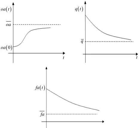 Figure 6 will increase as well. The condition for equilib- 