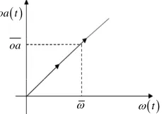 Figure 5. The phase diagram for 