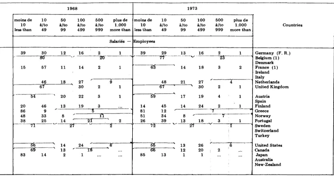 TABLEAU III INDUSTRIE -TABLE III TEXTILE -TEXTILE INDUSTRY 