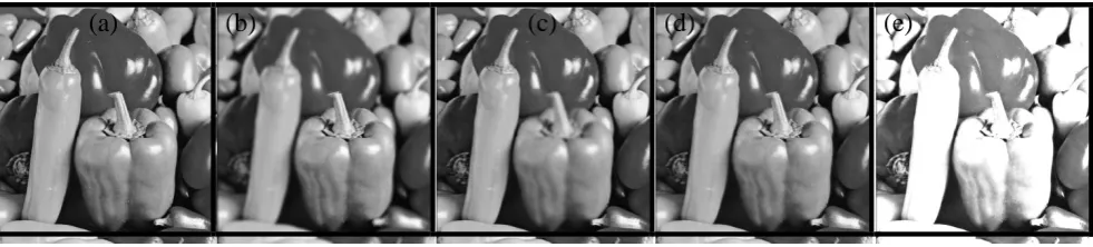 Figure. 4. Synthesis Methods Vs Mean 