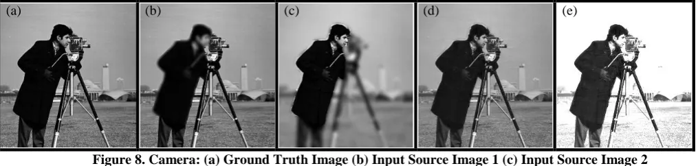 Figure 8. Camera: (a) Ground Truth Image (b) Input Source Image 1 (c) Input Source Image 2 