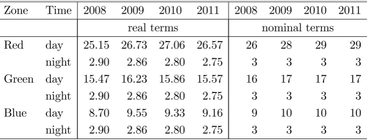 Table 2: Parking fees (DKK/hour)