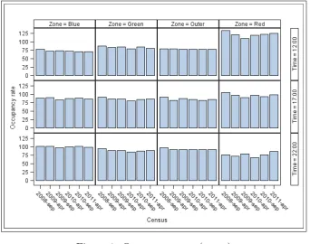 Figure 1: Occupancy rate (mean)