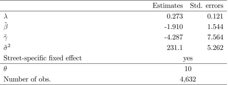 Table 4: Spatial Durbin model for on-street parking in terms of the occupancyrate