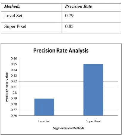 Table. 1 Precision Rate for two methods 