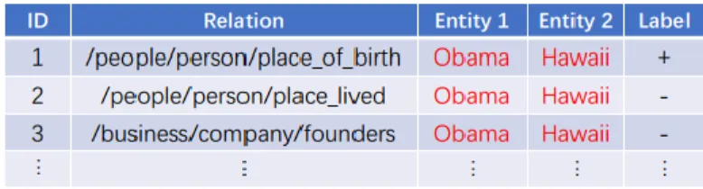 Figure 1: An training example 