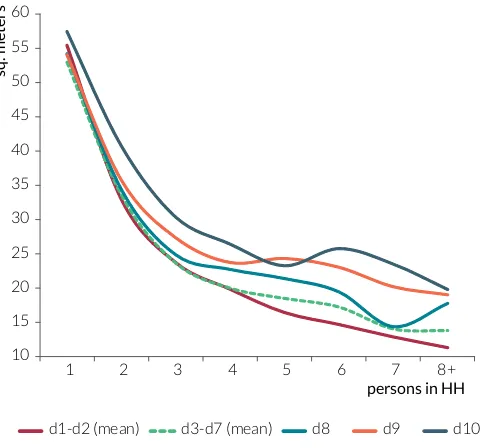 Figure I. 18 | Quality of life in case of poor and median households in cities (left) and rural areas (right); 2011