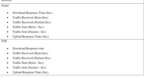 Table 1: Performance Metric and Parameters of Multi-hop network Global Statics 