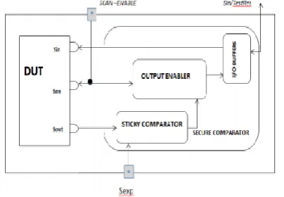 Fig 3: Secure comparator 
