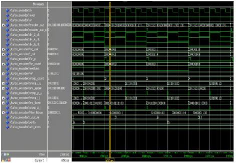 FIG.4: OUTPUT WAVEFORM OF TURBO ENCODER. 