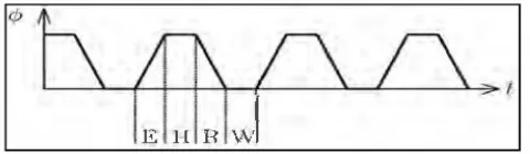 Fig.3. Phase in an Adiabatic Power Supply 