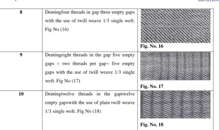 Fig No (16) 