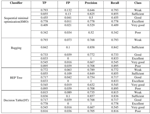 Table 4 COMPARISON OF ACCURACY MEASURES 