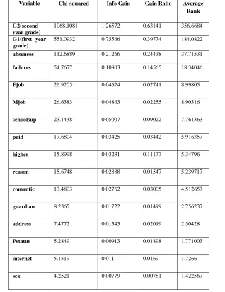 TABLE 5  RESULT OF TESTS AND AVERAGE RANK 