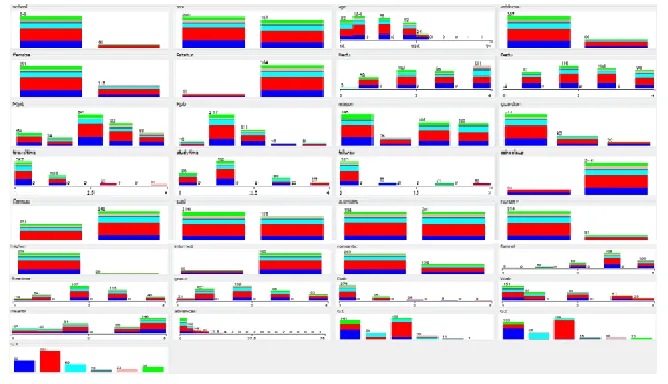 Figure 1: Visualization of the Students Categorization   
