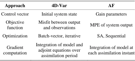 Table 1. Main differences between 4D-Var and AF. 