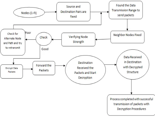 Fig 1: System Architecture 