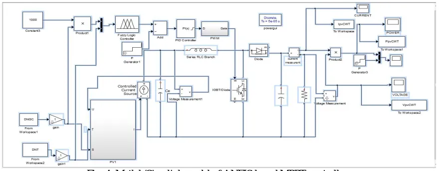 Fig. 4. Matlab/Simulink model of ANFIS based MPPT controller.  
