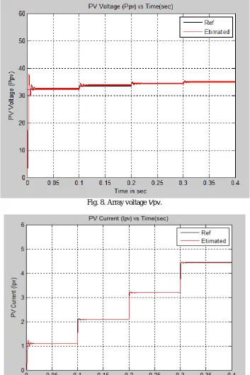 Fig. 8. Array voltage Vpv.  