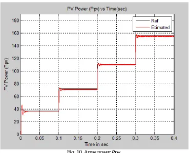 TABLE I  ARRAY POWER ESTIMATION ERROR 