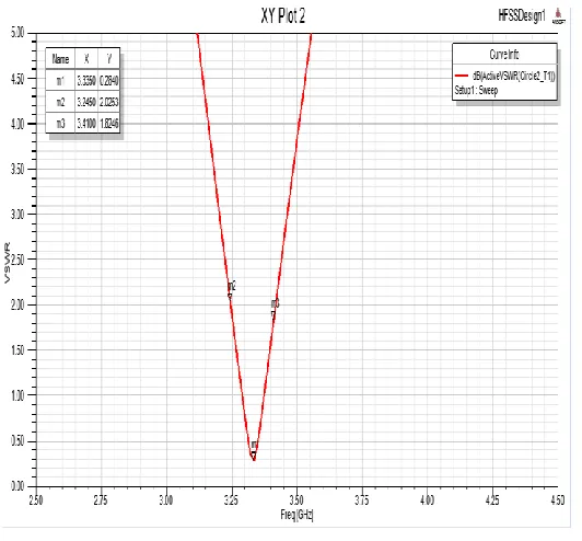 Fig. 2.  Return loss vs frequency 