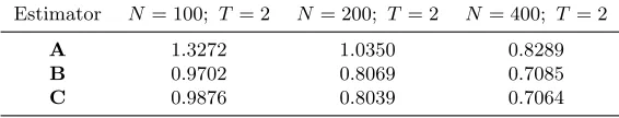 Table 1: Average RMSE across Monte Carlo Simulationsfor the Case of Binary Sample Selection