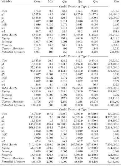 Table 3: Summary Statistics