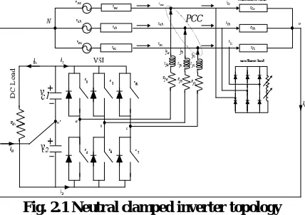 Fig. 2.1 Neutral clamped inverter topology  