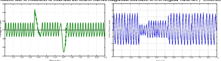 Fig. 5.4  DC link voltage variation in two level HCC , Fig. 5.5 Source current after compensation in two levels  HCC under transient condition