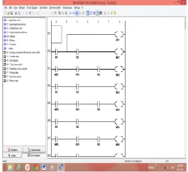 Fig. 3. Ladder diagram of Automatic Ration System 