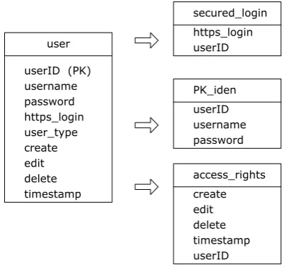 Figure 6. Message splitting. 