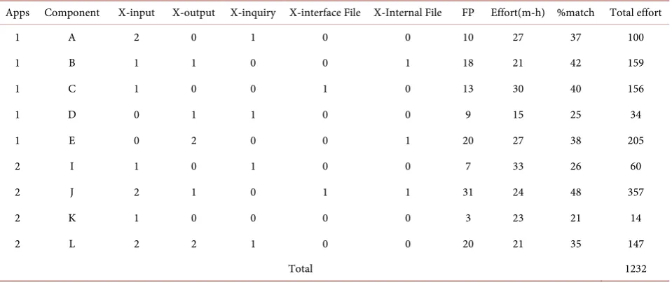 Table 3. Experimental results. 