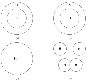 Figure 2. Software component acquisition matching: (a) plug-in match; (b) subsume match; (c) exact match; and (d) partial/miss-out match