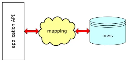 Figure 3. Software operational mapping between front-end and back-end. 
