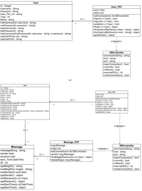 Figure 4. (a) Front-end class diagram; (b) Front-end class diagram. 